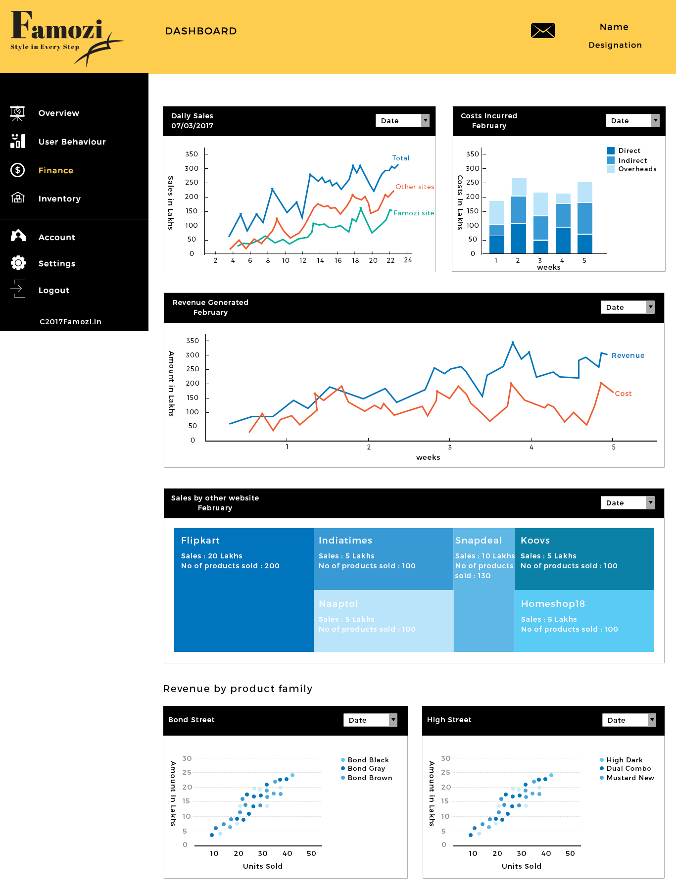 adminFinance adminFinance