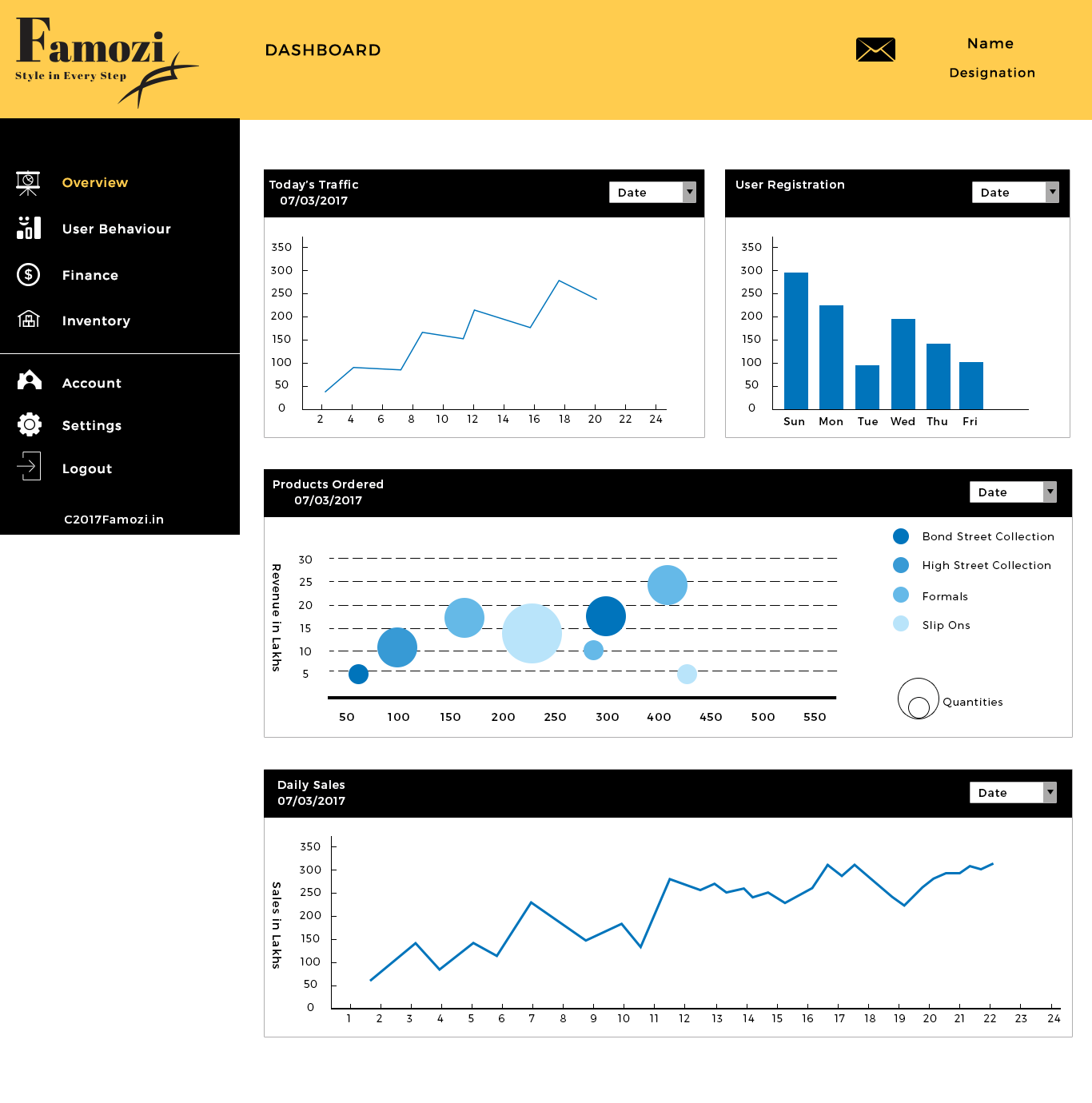 adminOverview adminOverview