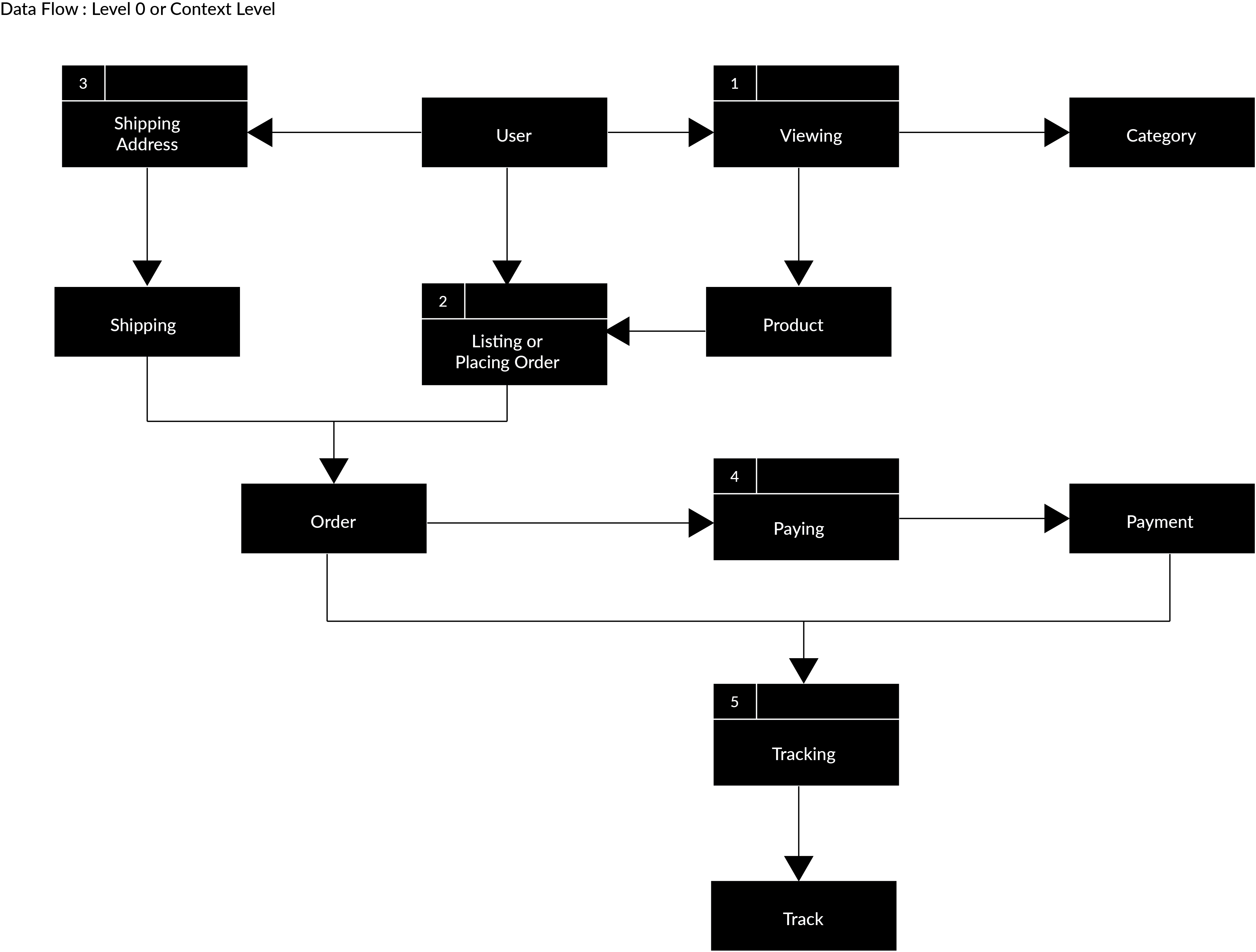 dataflow_1 dataflow_1