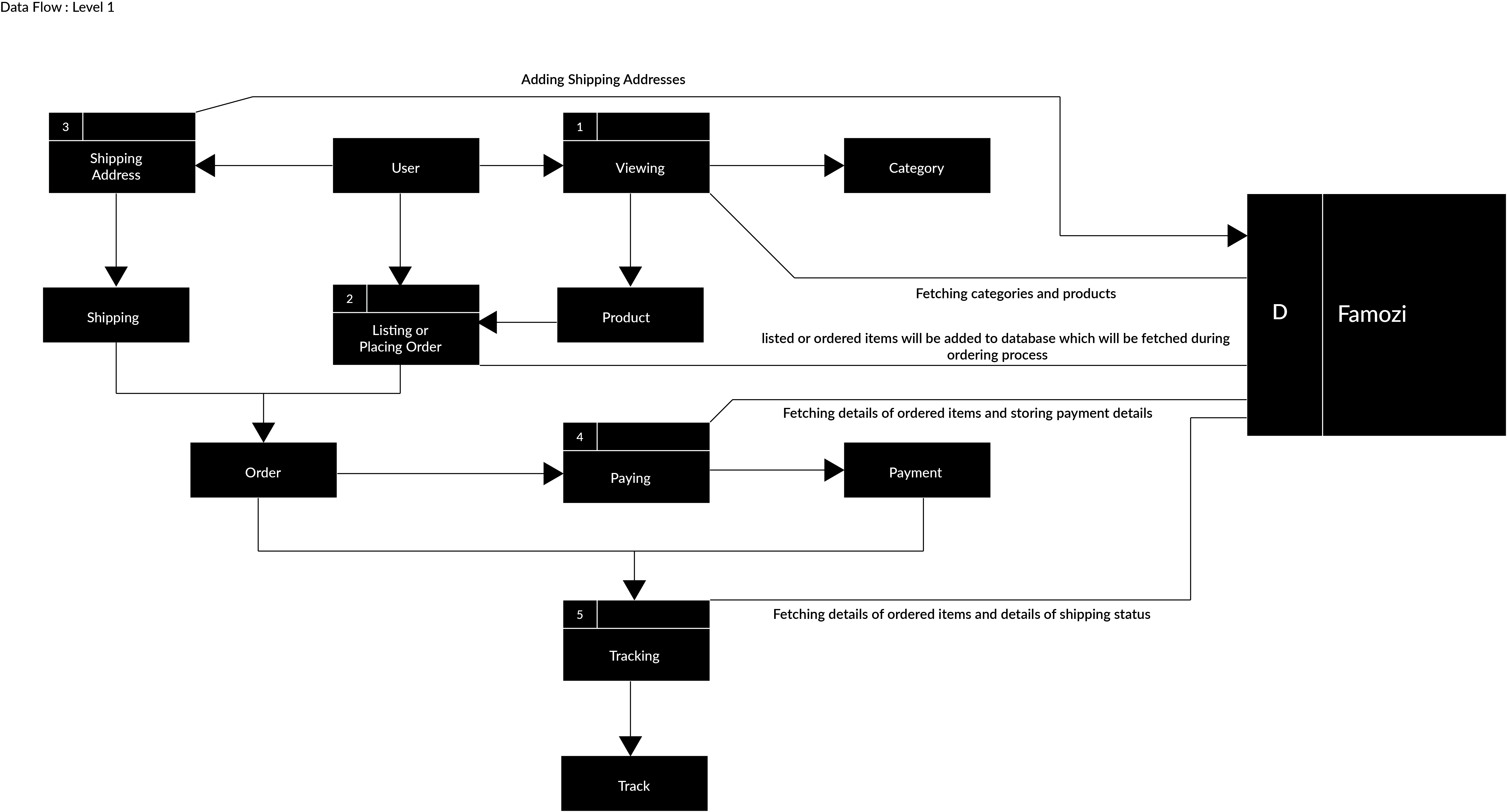 dataflow_2 dataflow_2