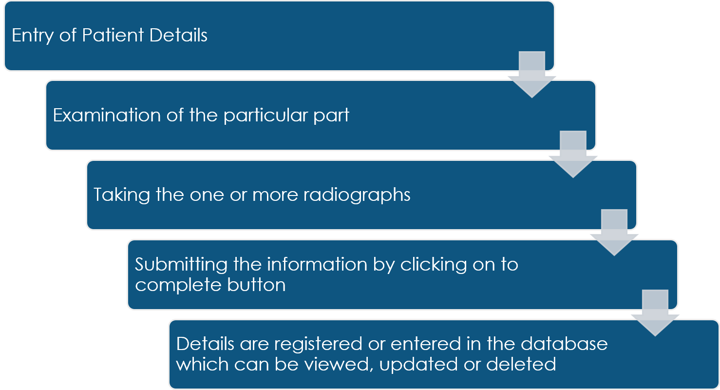 flowchart Flowchart: Database