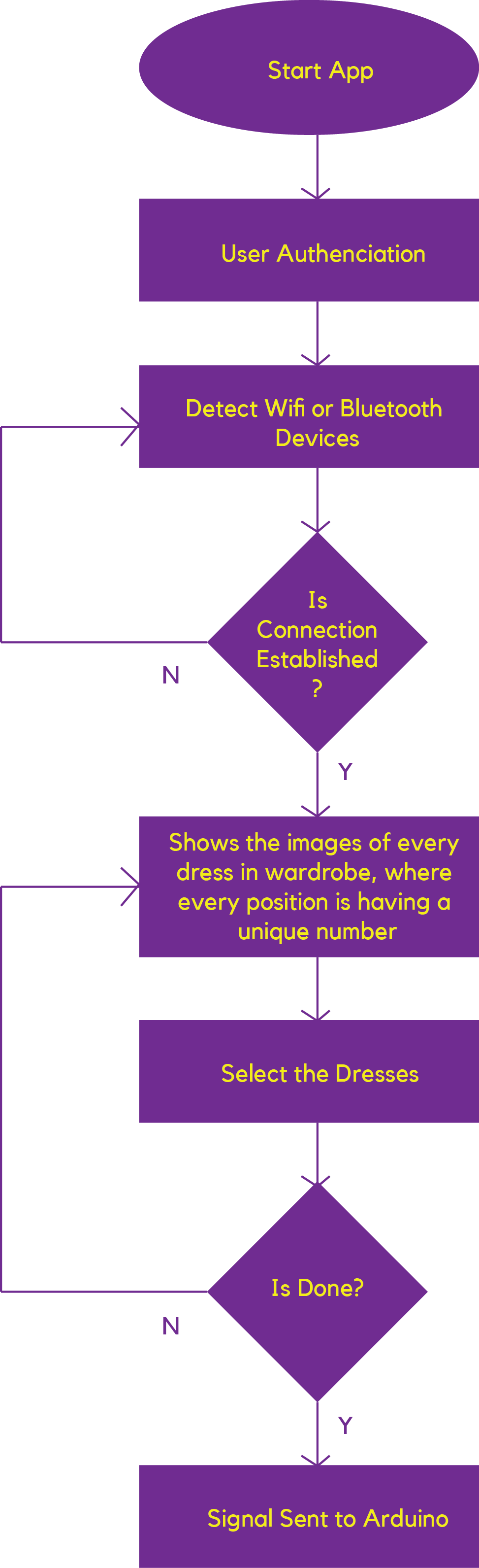 software_flow Software Flow