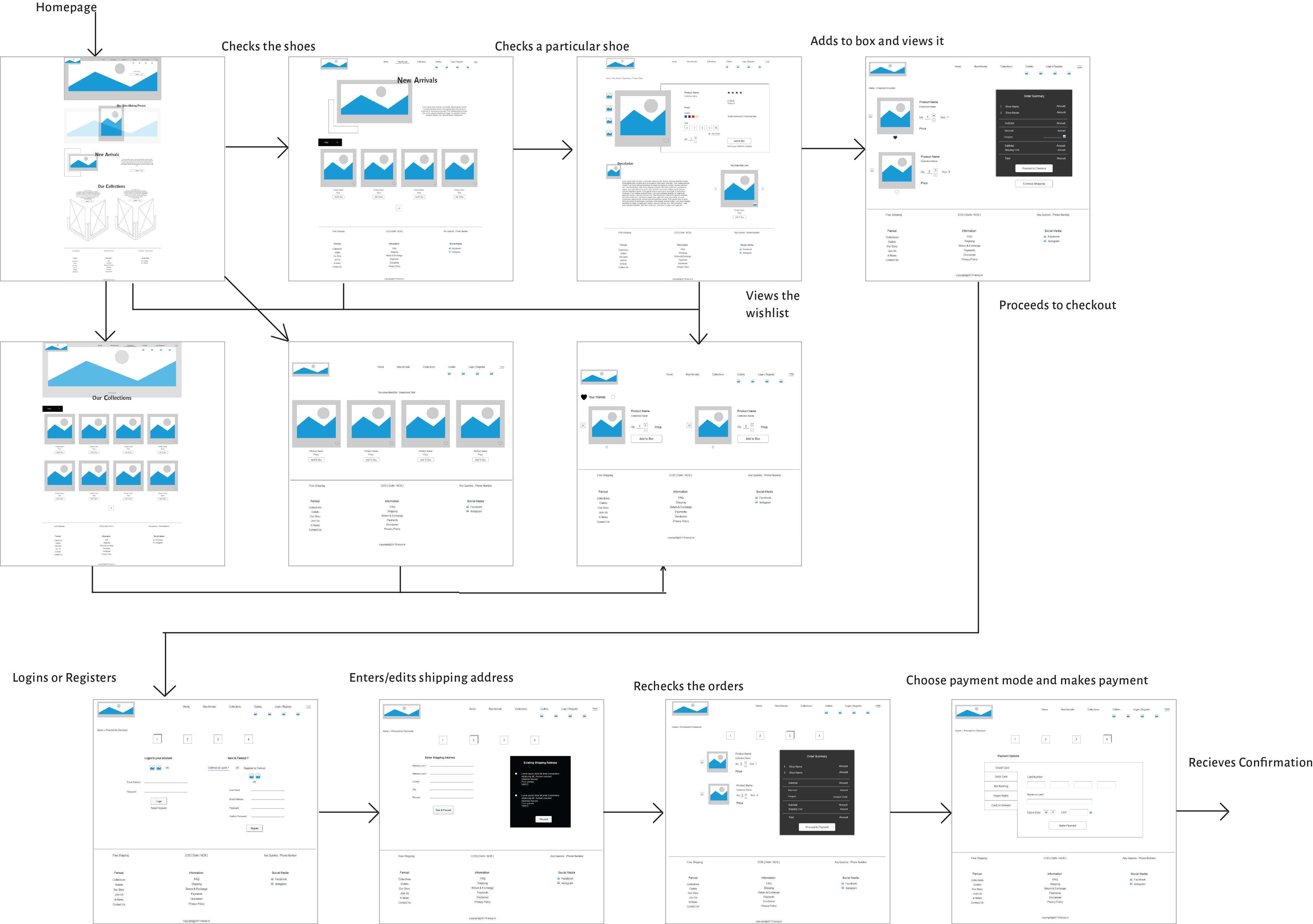 userFlowWire userFlowWire