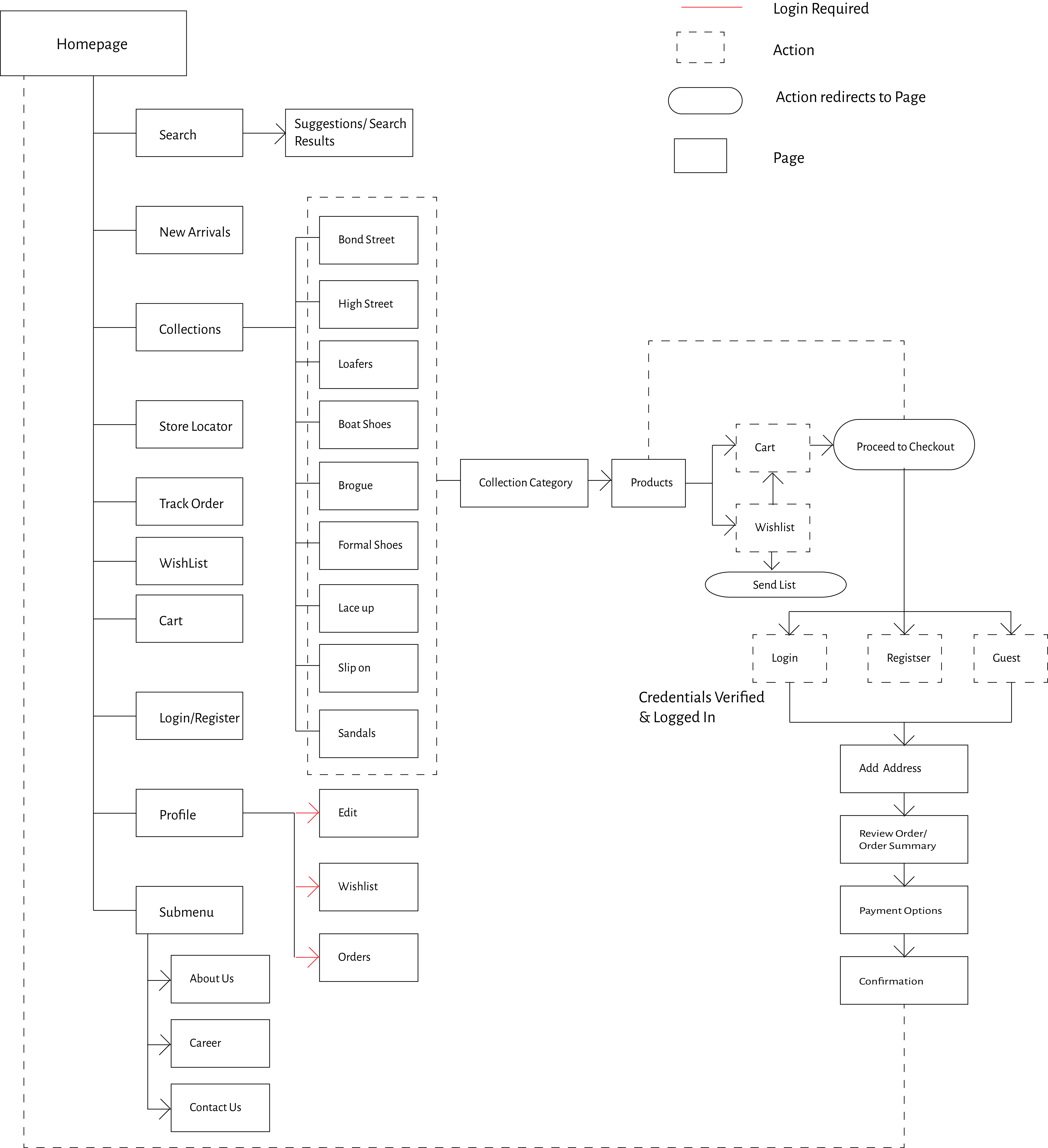 workFlowDiagram workFlowDiagram